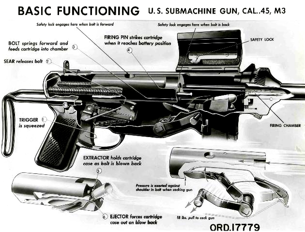A diagram of the M3 illustrating function.