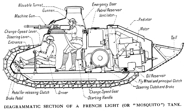Diagram of internal Layout of French Renault FT-17 Char Mitrailleur “Mosquito” Tank, 1918.
