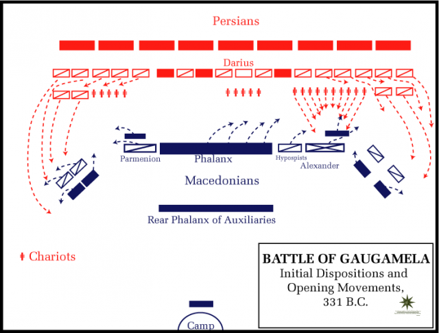 Battle_of_Gaugamela,_331_BC_-_Opening_movements
