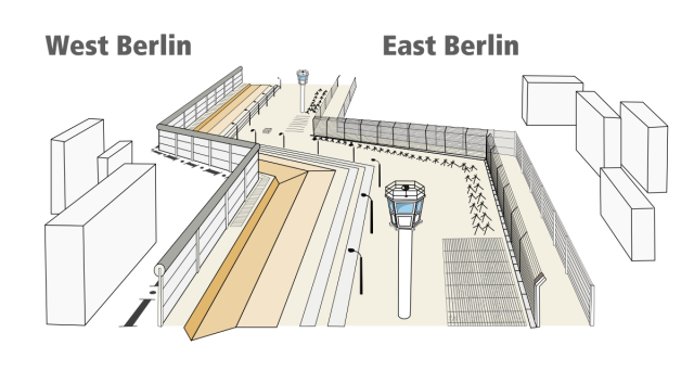 1200px-Structure_of_Berlin_Wall.svg