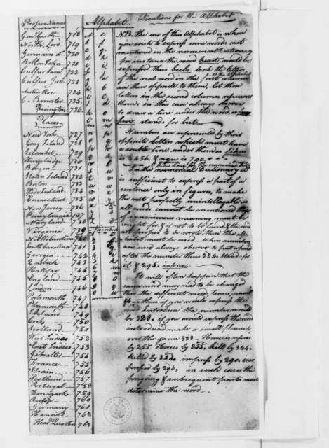 A page from the Culper Ring's code book, with noteworthy people and place names listed side-by-side with numeric representations (Image)