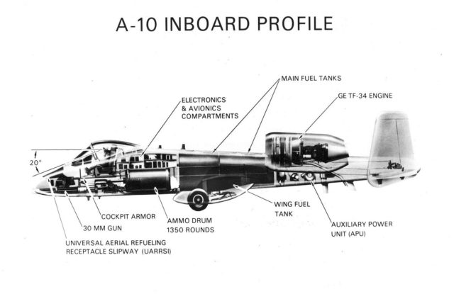 A-10 inboard profile drawing.