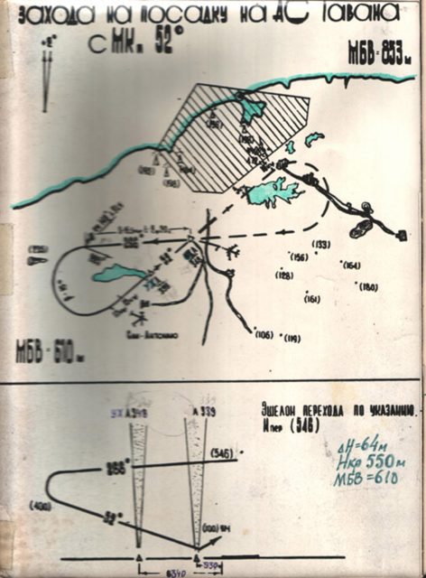 Approach chart to San Antonio de los Baños airbase.