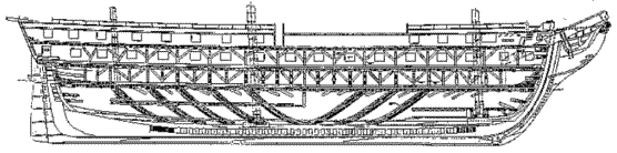 The diagonal supports of USS Constitution, (larger dark lines at the base of the diagram) these allowed her to be heavier and more powerful than her opponents, but longer and faster despite it. Image source: Wikimedia Commons/ public domain