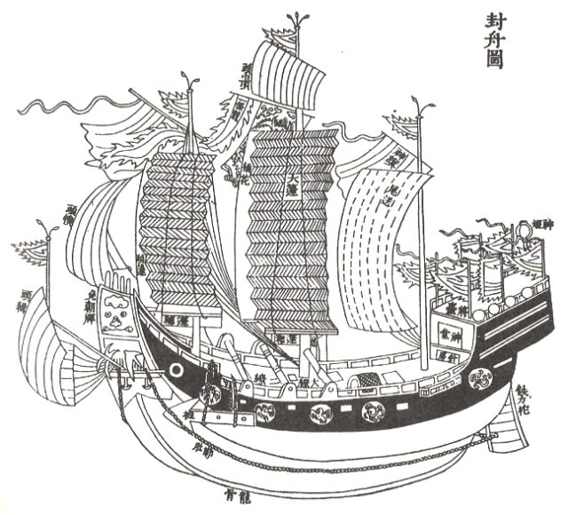 A 15th-century Ming Dynasty junk, painting by Fengzhou in the Xu Baoguang Essays 