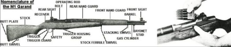 Nomenclature of the M1 Garand