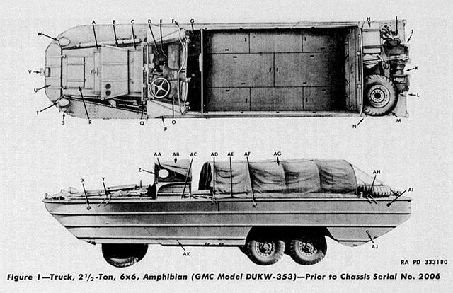 A top and side view of the DUKW