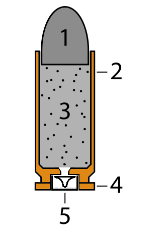 A Bullet Schematic – 1. the bullet, as the projectile; 2. the metallic case, which holds all parts together; 3. the propellant, for example gunpowder or cordite; 4. the rim, which provides the extractor on the firearm a place to grip the case to remove it from the chamber once fired; 5. the primer, which ignites the propellant.