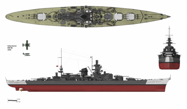 Scharnhorst Configuration – Alexpl CC BY 2.5