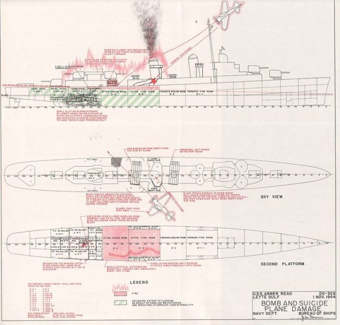 The damage report of the attack that sunk USS Abner Read