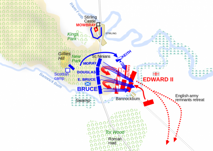 An interpretation of the battle of Bannockburn–second day.