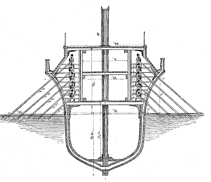 19th-century interpretation of the quinquereme’s oaring system with five levels of oars.