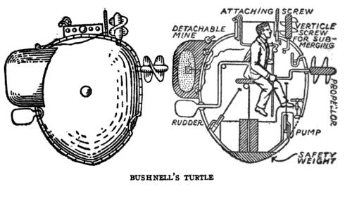 This 19th-century diagram shows the side views of Turtle. It incorrectly depicts the propeller as a screw blade; as seen in the replica photographed above and reported by Sergeant Lee, it was a paddle propeller blade.