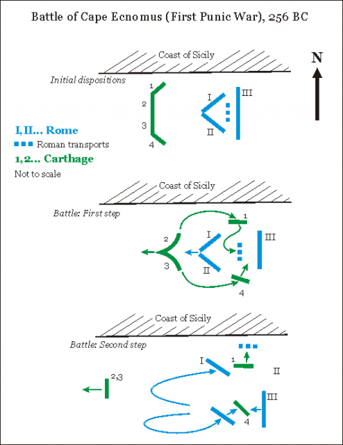 The squadron positions of the Carthaginian and Roman fleets at different stages of the battle. Photo: Vercingetorix CC BY-SA 1.0.