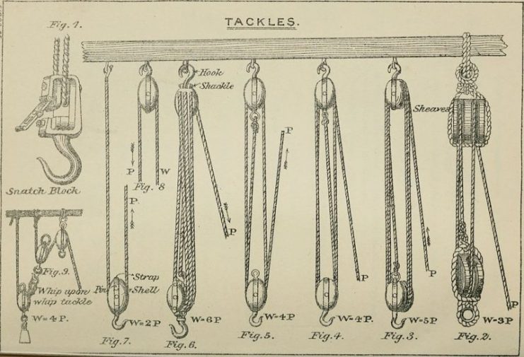 Manual of military engineering (1905)