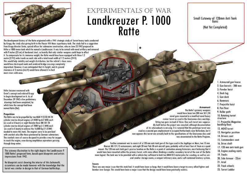 Beautiful but useless ... nominations for the world's most appealing technological flops. P_1000_Ratte_Tank_Cutaway_by_VonBrrr