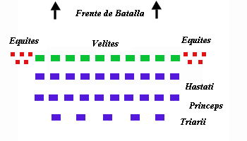 a good example of how the Romans were aligned before the battle but likely with even less spacing between the units (maniples)