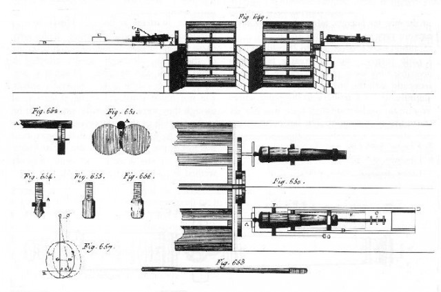 The Maritz method for horizontal cannon drilling. French 18th century encyclopedia.