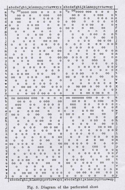 Zygalski sheets - element of decrypting German Enigma code.