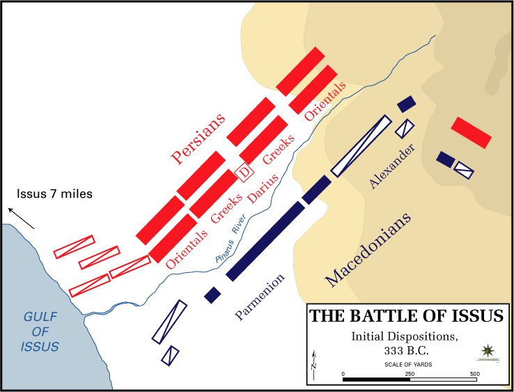 Initial Positions of Forces.