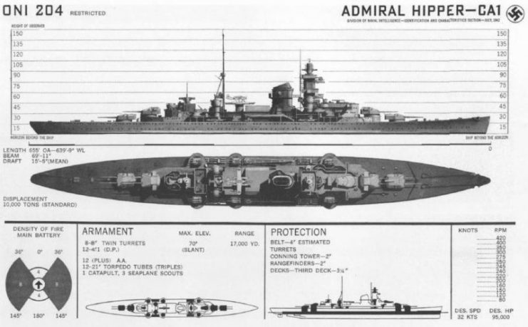Wartime recognition drawing of an Admiral Hipper class cruiser, produced by the Office of Naval Intelligence in 1942.