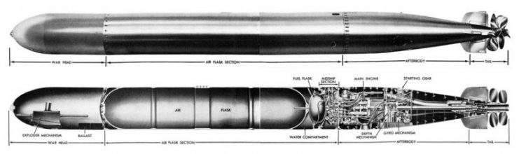 Mark-14 τορπίλη πλάγια όψη και εσωτερικοί μηχανισμοί, όπως δημοσιεύονται σε εγχειρίδιο σέρβις.