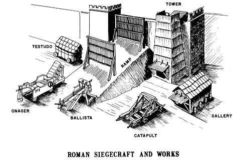 de Romeinse belegering motoren