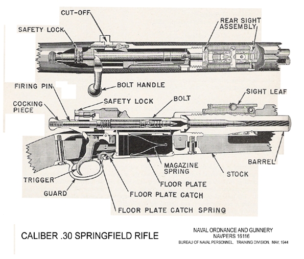 American Wwii Sniper Rifles  The Springfield Vs The M1 Garand