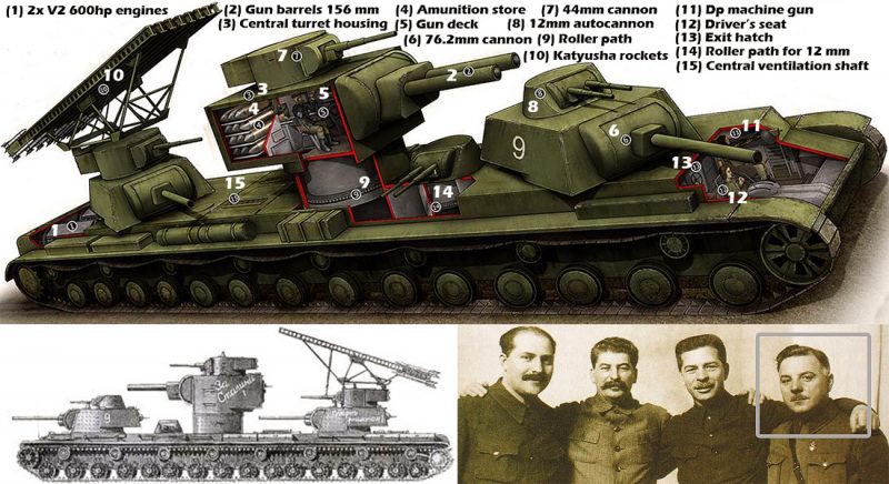 WWII experimental secret weapon- Russian land battleship KV-VI tank