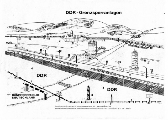 blog iron curtain