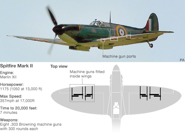 Spitfire Guns