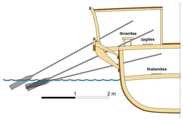 cross section showing orientation of the three sets of oarsmen