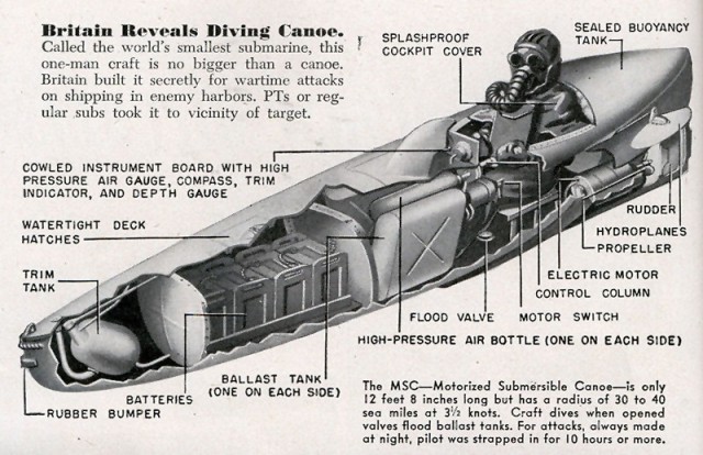 British Mini sub