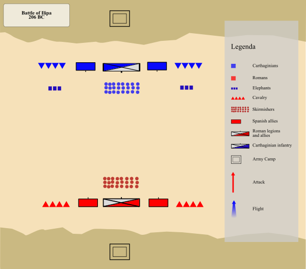 the allignment of forces on the days without battle: a standard formation for both sides.