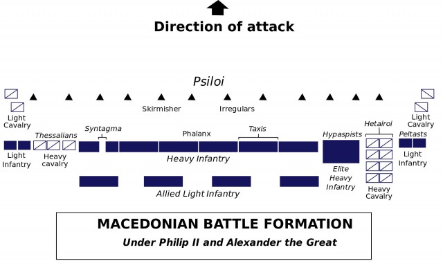position of the skirmishers in almost every standard battle in the ancient world.
