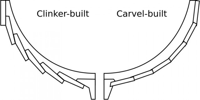 cross-section showing Viking clinker style contrasting with the style of the Caravel that wedged the boards together.