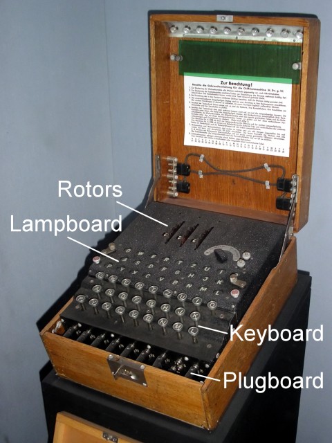 Did You Know - There Are Still 3 Coded Messages From WWII That Haven't Been Decrypted Yet, but we are still working on them!
