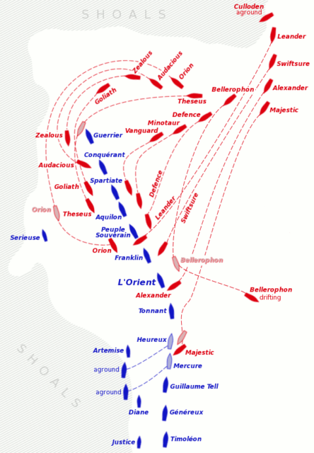 Map of ship positions and movements during the Battle of Aboukir Bay, 1–2 August 1798. British ships are in red; French ships are in blue. Intermediate ship positions are shown in pale red/blue.
