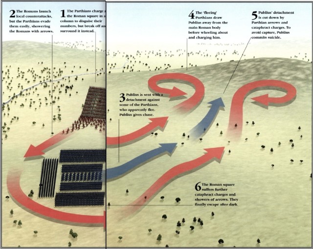 Army movements during the Battle of Carhhae. Image source: military wikia