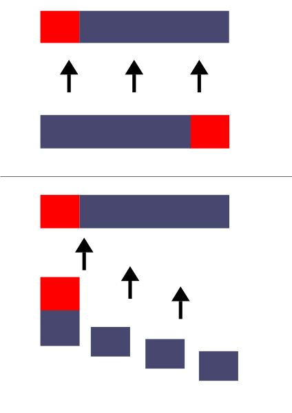 Standard Greek battle formation is pictured on top. Epaminondas' formation is pictured on the bottom.