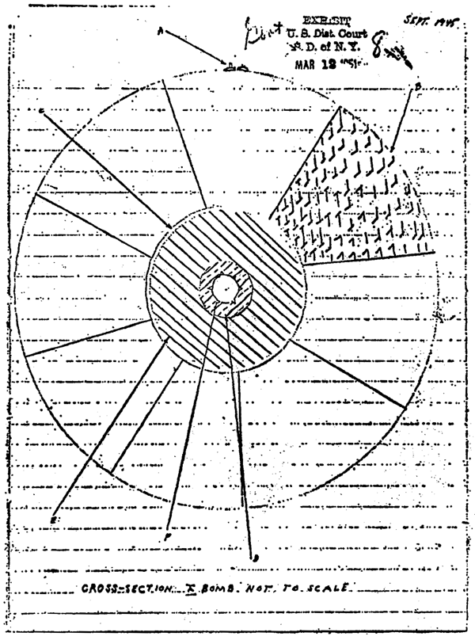 David Greenglass' sketch of an implosion-type nuclear weapon design, illustrating what he allegedly gave the Rosenbergs to pass on to the Soviet Union.