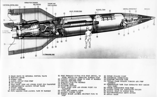 US Army schematic of the V-2 rocket Photo Credit