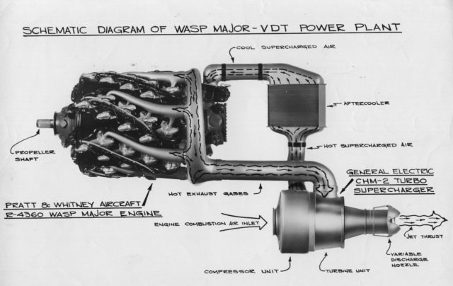 Photo above: the P & W Wasp Major engine R-4360 could produce an output of 3,500 hp with the mechanical superchargers, later came the turbochargers, spinning on the exhaust gas flow of 71 liters of displacement! Combined with the superchargers, this engine cranked out a max. 3200 kW/ 4,300 hp per engine.