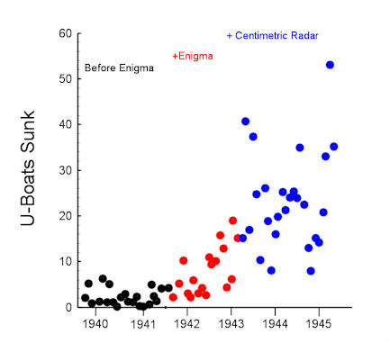 U-boat losses. By Wkloot – CC BY-SA 4.0