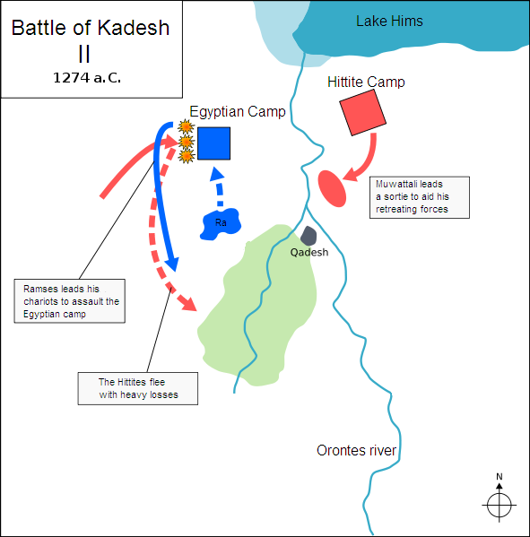 Battle_of_Kadesh_II – Gianandre CC BY-SA 3.0