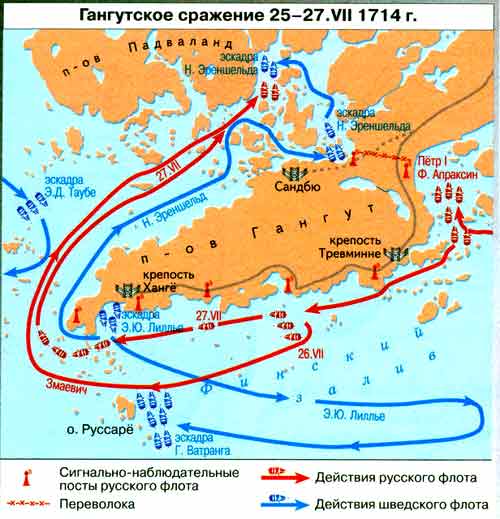 Map of the Battle of Gangut – Russian movements in Red, Swedish in Blue, Isthmus Crossing “-x-x-x-x-“