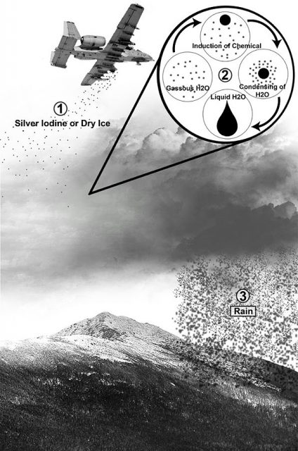 This image explaining cloud seeding shows the chemical either silver iodide or dry ice being dumped onto the cloud, which then becomes a rain shower. The process shown in the upper-right is what is happening in the cloud and the process of condensation to the introduced chemicals. Image: Smcnab386 / CC-BY-SA 3.0