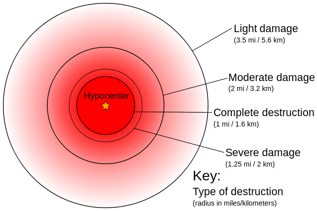 An estimate of the size of the damage caused by the 16 kt and 22 kt atomic bombings of Hiroshima and Nagasaki.