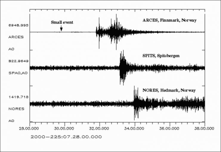 Norwegian Seismic Array seismic readings at three locations of the explosions on the submarine Kursk on 12 August 2000.