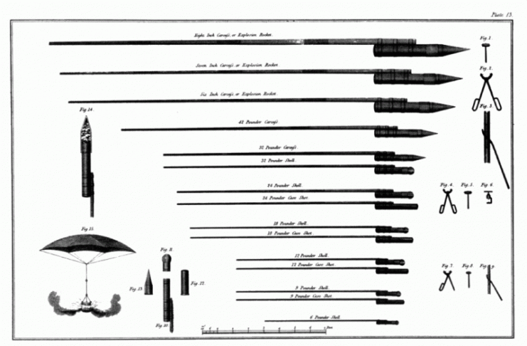 Congreve rockets from Congreve’s original work